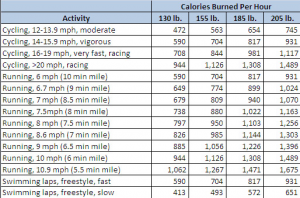 How Many Calories Do You Burn When Cycling - I Love Bicycling