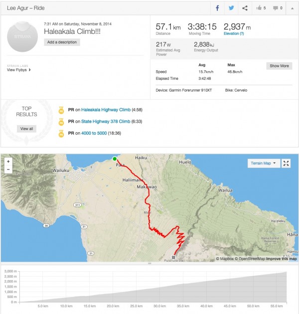 Haleakala Bike Climb - An Epic Journey - I Love Bicycling