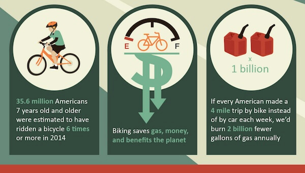 Benefits Of Cycling - I Love Bicycling