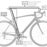 How To Do a Proper Bike Fit