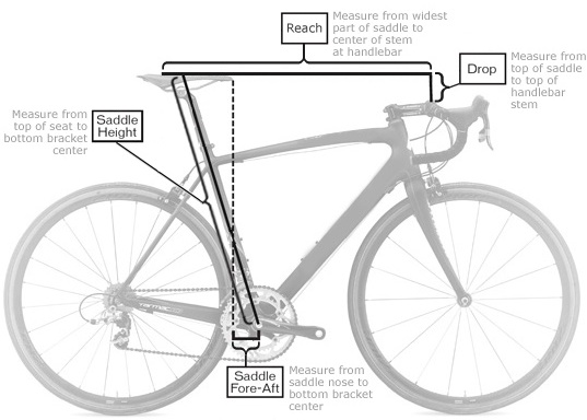 cycle saddle fitting
