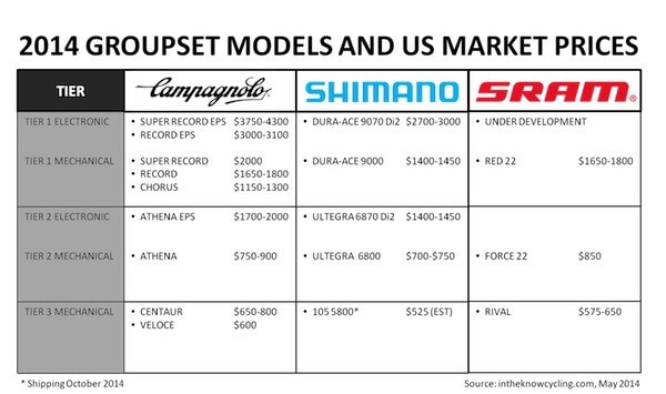 shimano components comparison chart