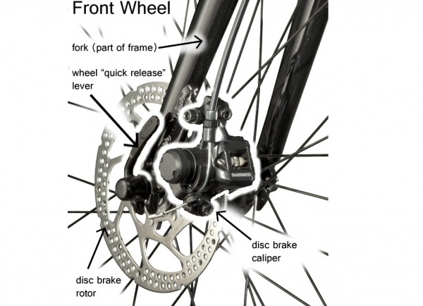 bicycle disc brake caliper
