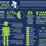 The Benefits of Cycling – They Are Many