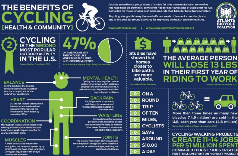 Cycling Benefits: 12 Reasons Cycling Is Good for You