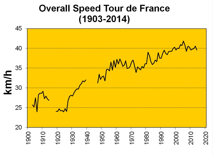 average mtb speed on road