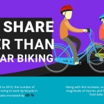Is Bike Sharing A Safer Bet For People New To Cycling?