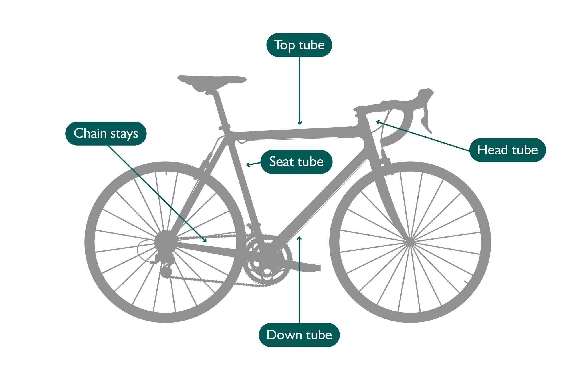 How to Measure a Bike Frame - I Love Bicycling