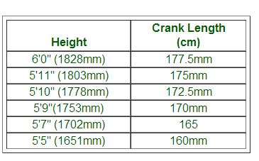 mtb crank length