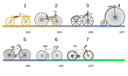 First store bicycle inventor