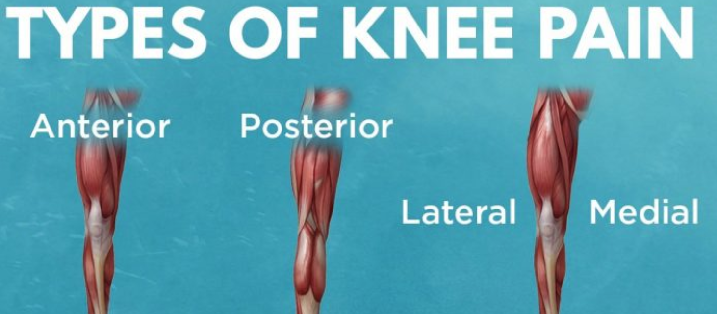 The Types of Knee Pain from Cycling I Love Bicycling