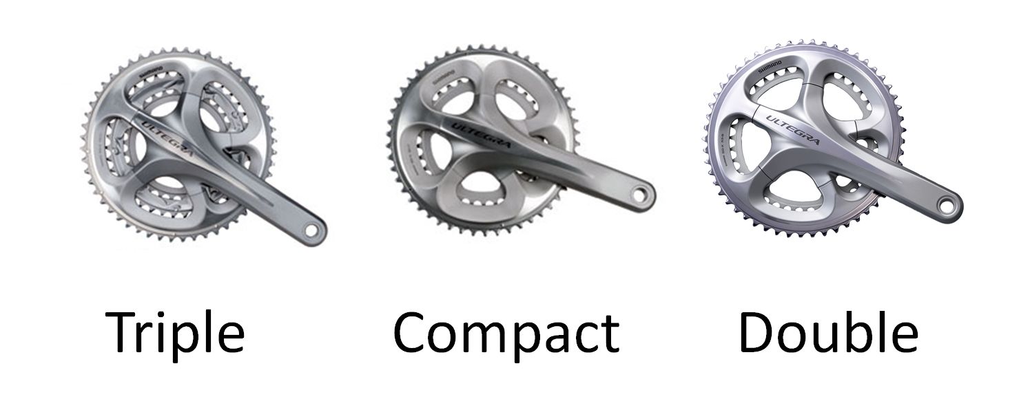 What are Bike Gear Ratios? - I Love Bicycling