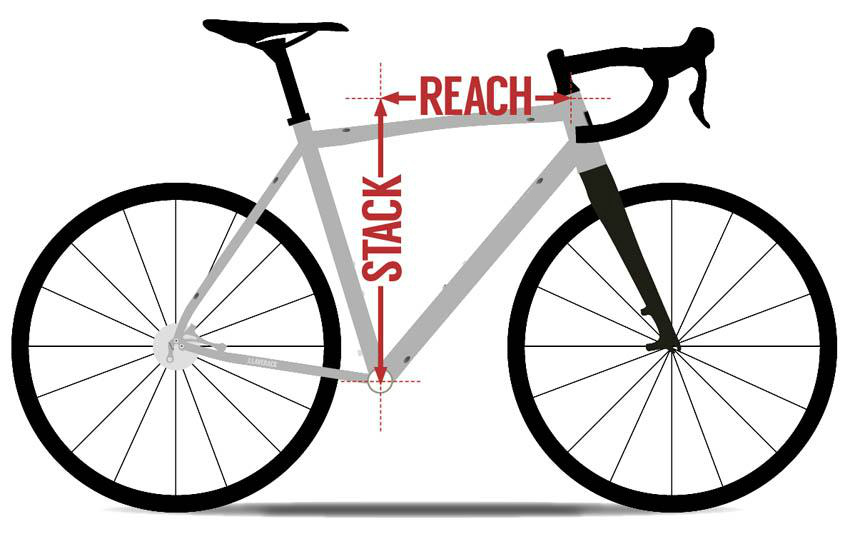 road bike stack and reach