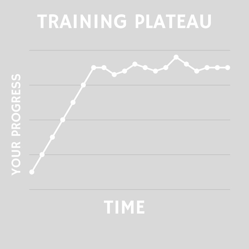 gym cycling rate