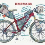 A Beginner’s Guide to Bikepacking Bags