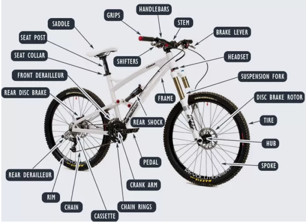 Parts of a mountain bike (how to lubricate your mountain bike)